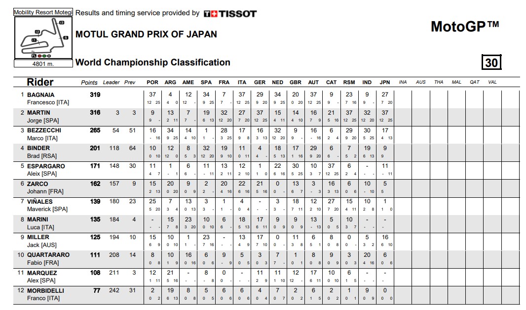 motogp motegi 2023 2