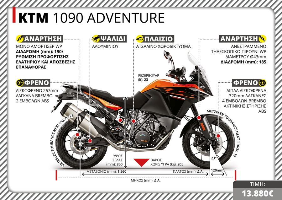 KTM 1090 ADVENTURE TX