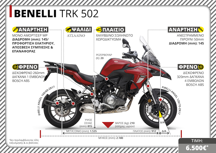 BENELLI TRK 502