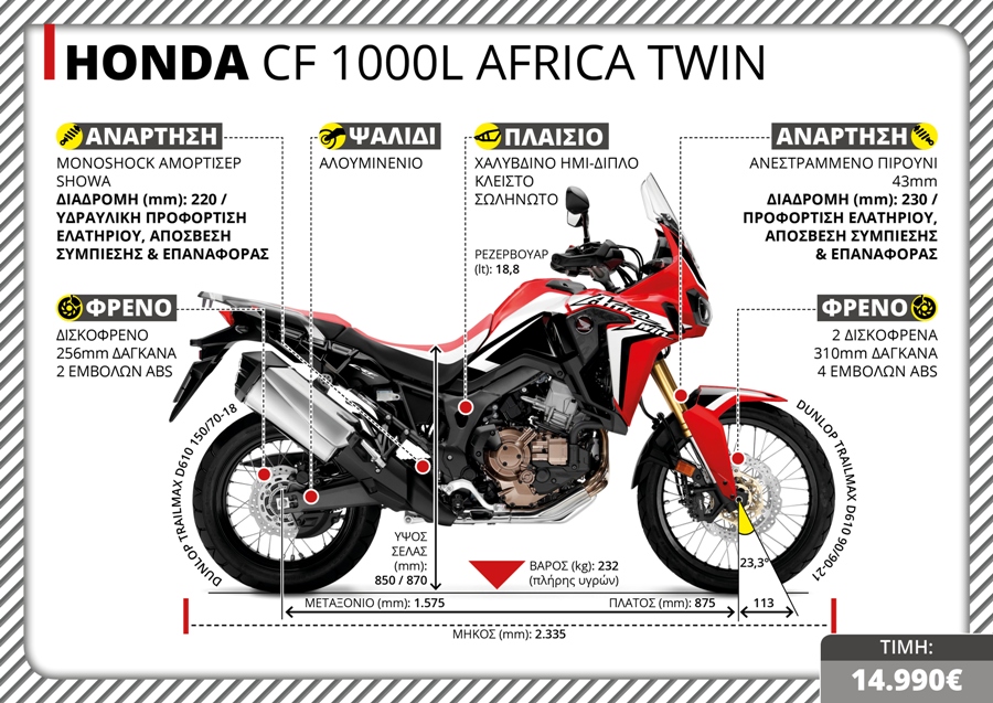 HONDA CF 1000L AFRICA TWIN TX