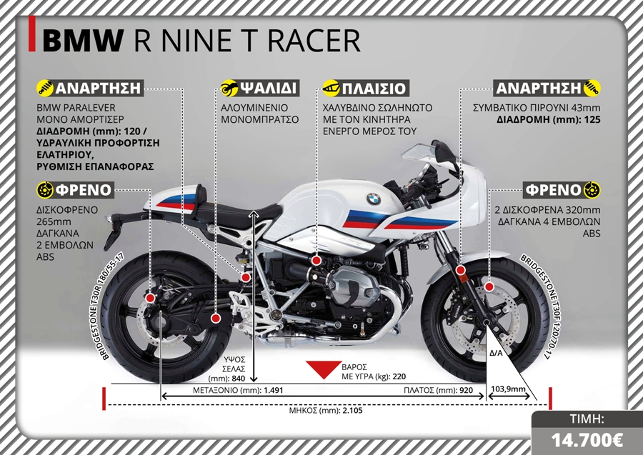 BMW R NINE T RACER TXr