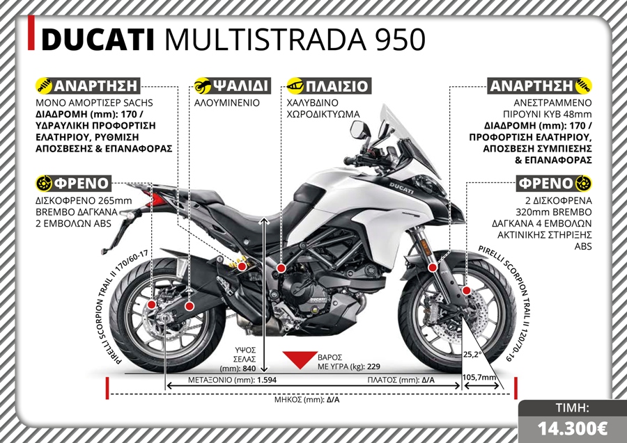 DUCATI MULTISTRADA 950 TX