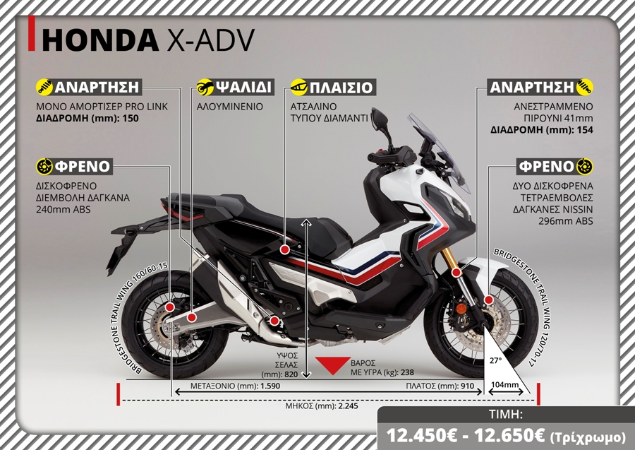 HONDA X ADV TX