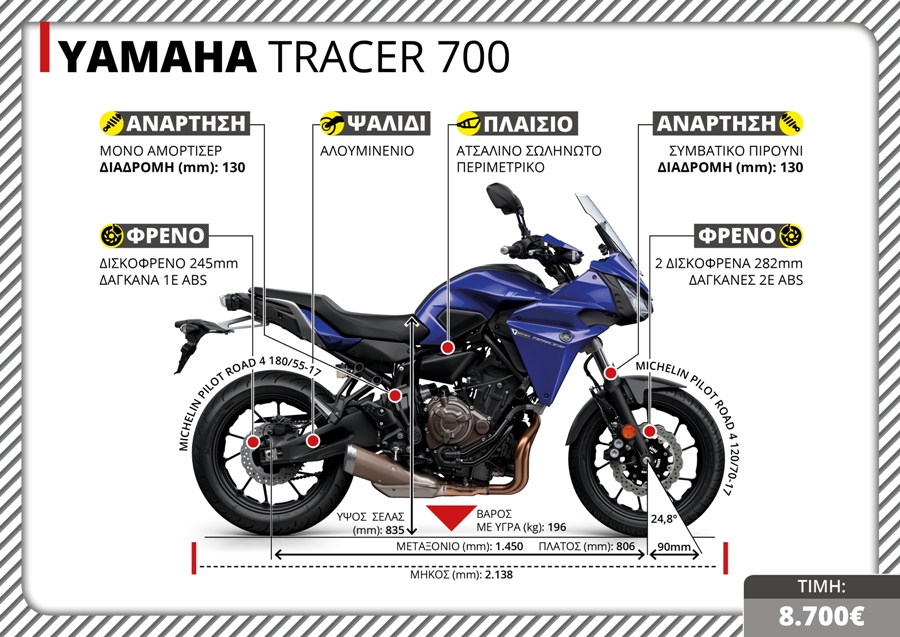 YAMAHA TRACER 700 TXg