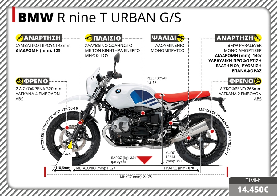 BMW R nine T URBAN GS TX