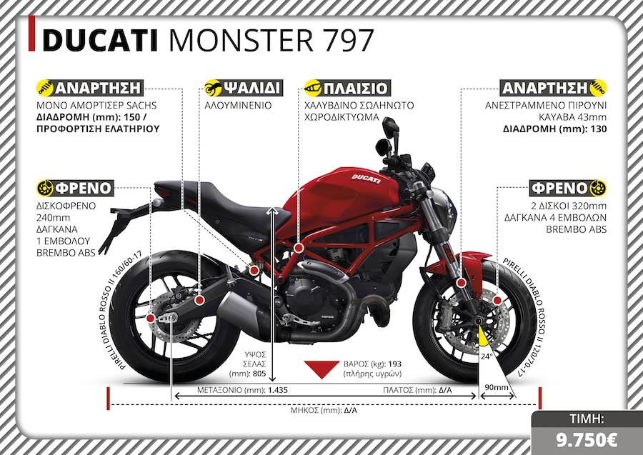 DUCATI MONSTER 797 TX