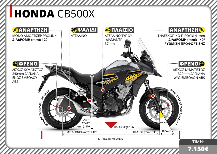 HondaCB500X 19