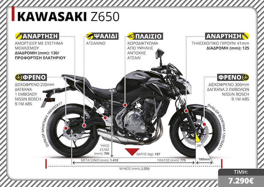 KAWASAKI Z650