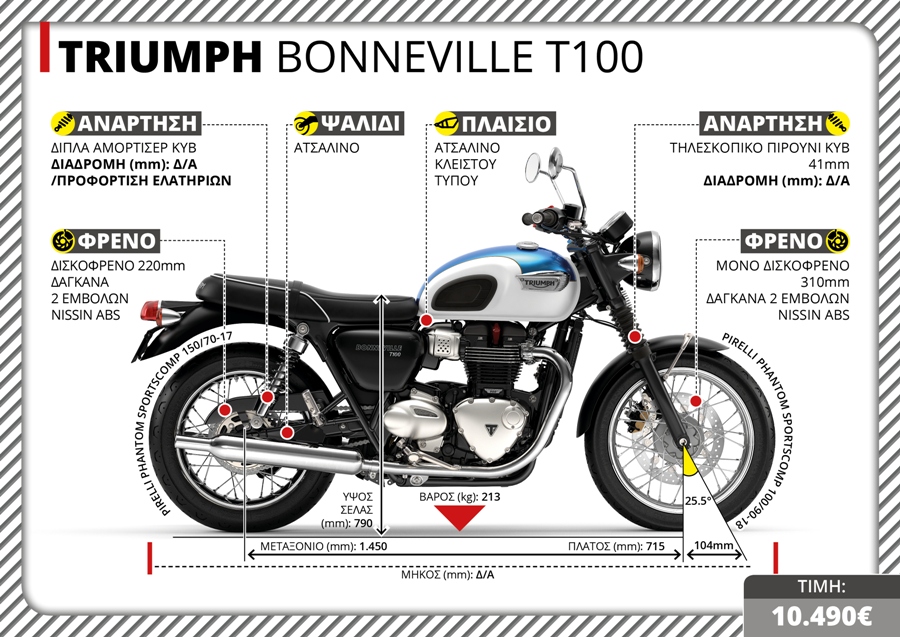 Triumph Bonneville T100 TX