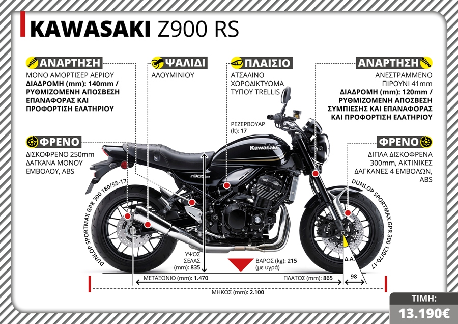 Kawasaki Z900 RS TX