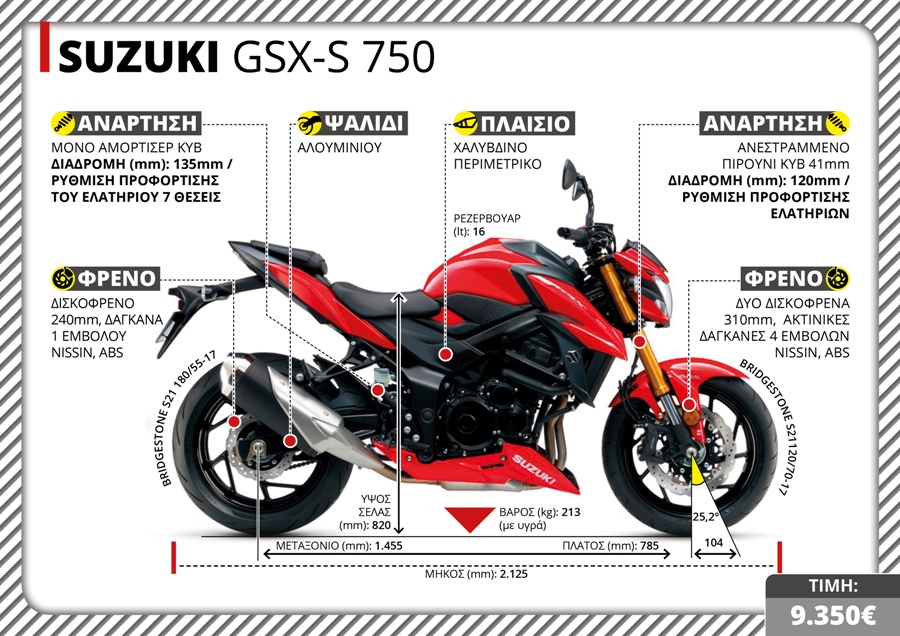 SUZUKI GSX S 750 TX