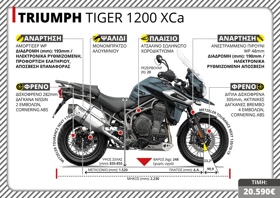 TRIUMPH TIGER 1200 XCa TX