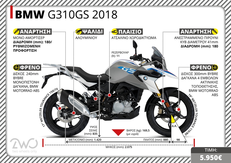 BMW G310GS 2018 TX