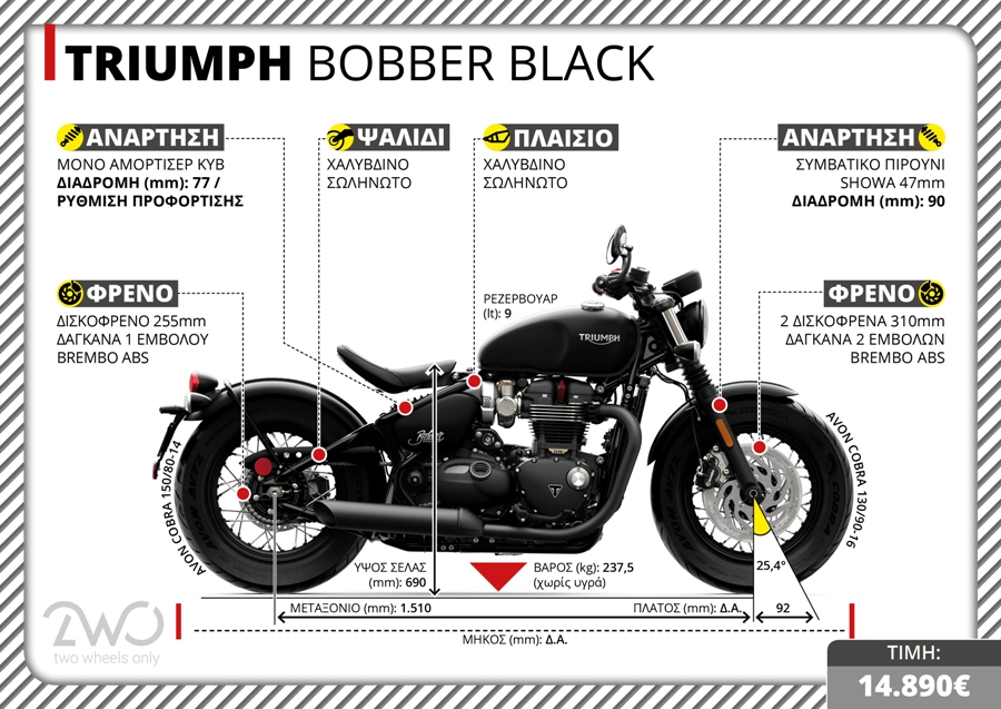 triumph bobber black tx