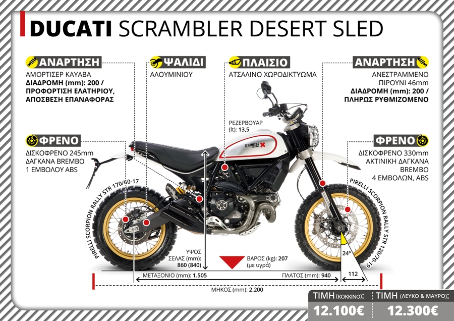 DUCATI SCRAMBLER DESERT SLED TX