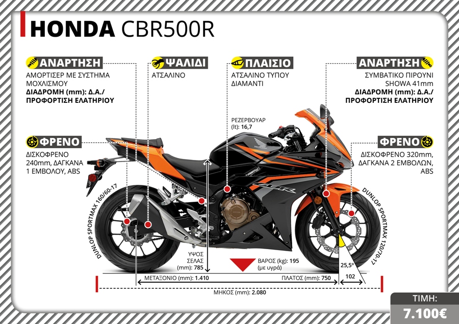 HONDA CBR500R TX