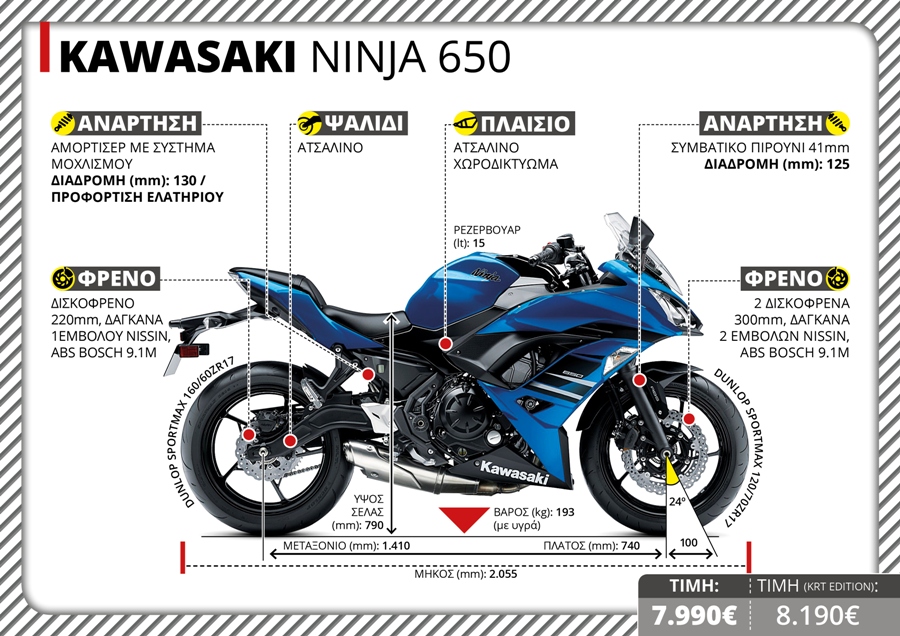 KAWASAKI NINJA 650 TX