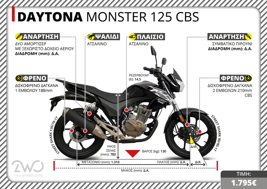 DAYTONA MONSTER 125 CBS TX