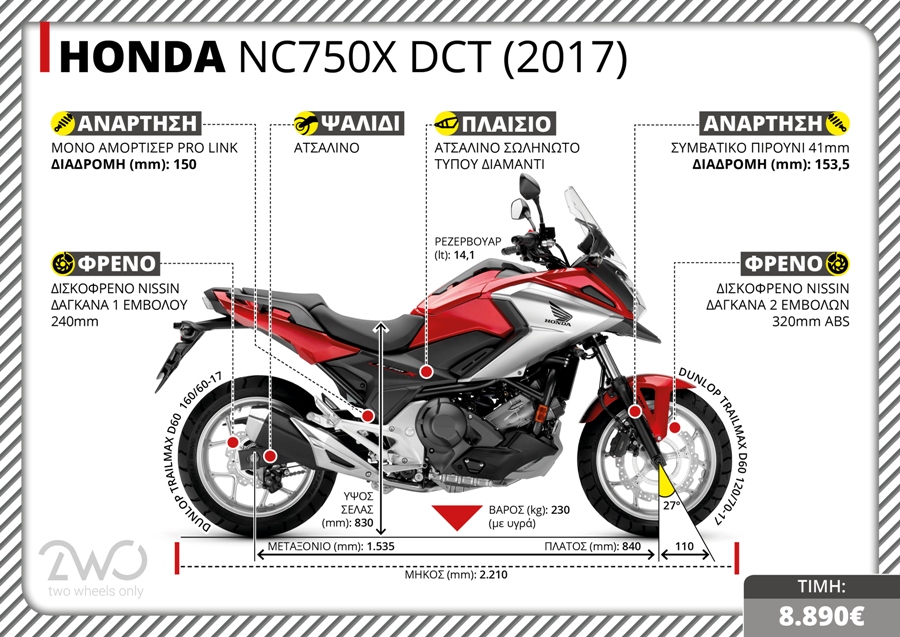 HONDA NC750X DCT 2017 TX