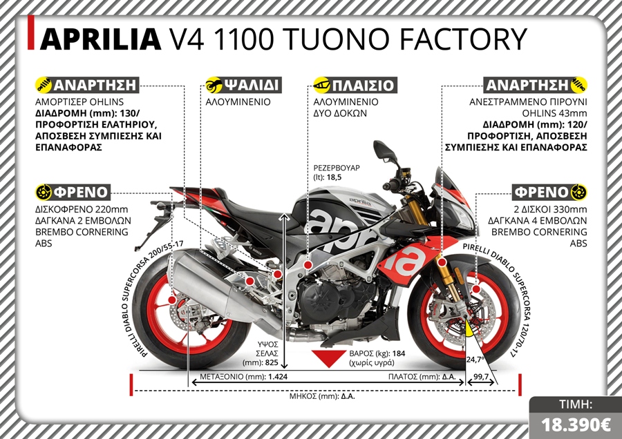 APRILIA V4 1100 TUONO TX