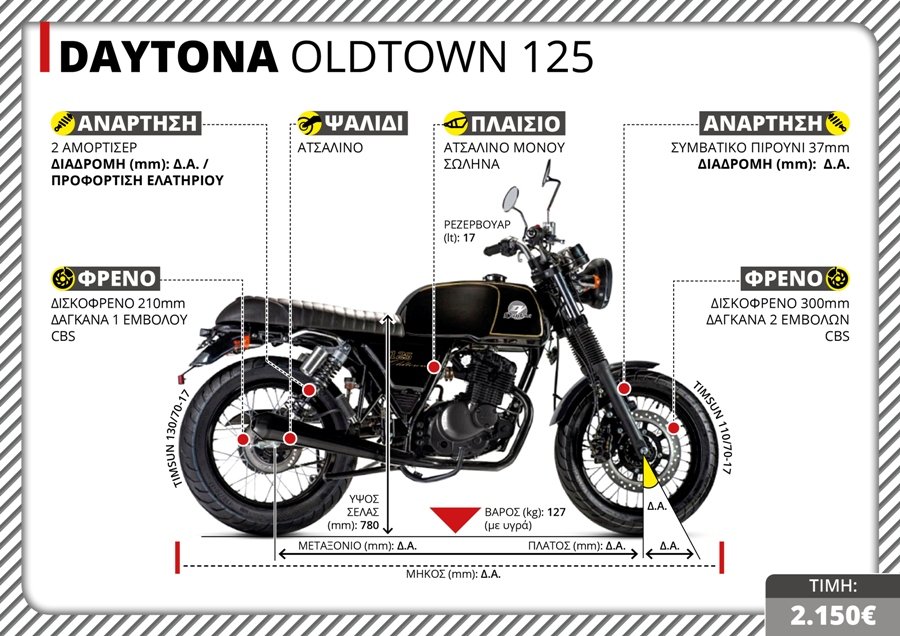 DAYTONA OLDTOWN 125 TX