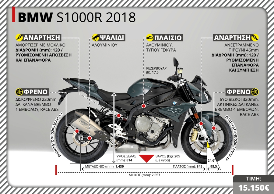 BMW S1000R 2018 TX