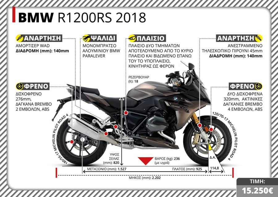 BMW R1200RS 2018 TX