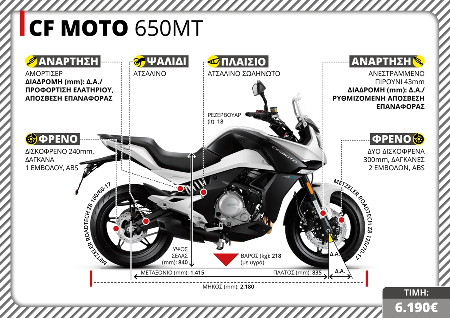 CF MOTO 650MT TX